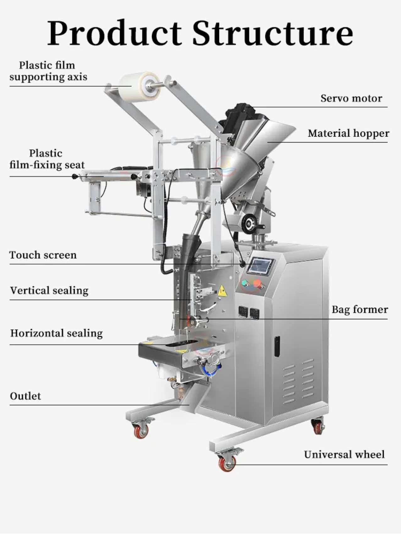 Vertical powder packing machine frame